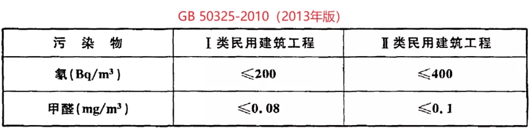 GB50325-2020《民用建筑工程室内环境污染控制标准》